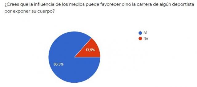 Habla tu espejo