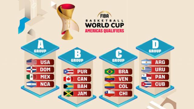 Las eliminatorias, formato, grupos y lo que se avecina