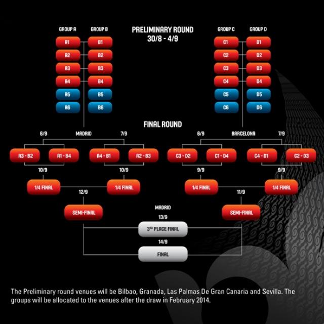 Todo definido en el sorteo