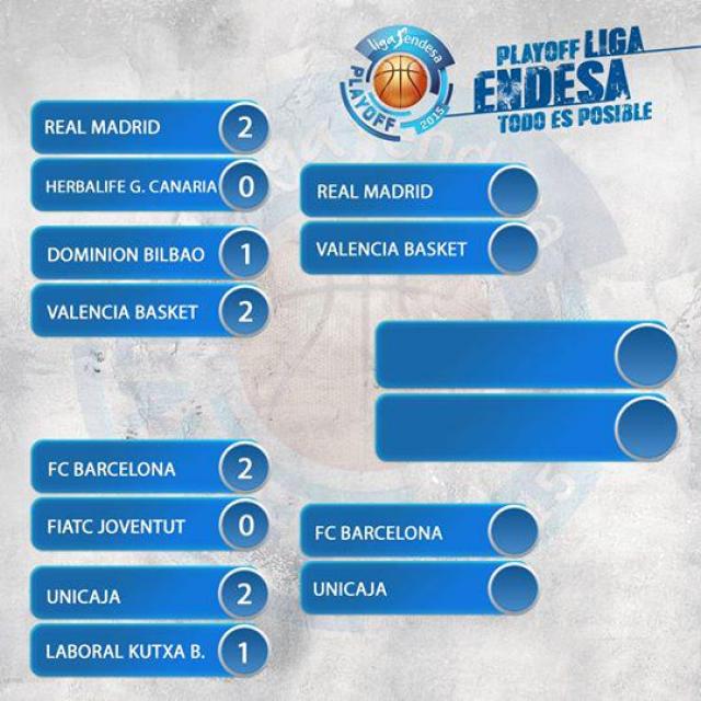 Madrid-Valencia y Bara-Unicaja, listas las semifinales