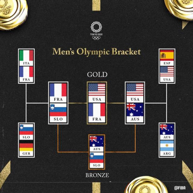 El oro como premio