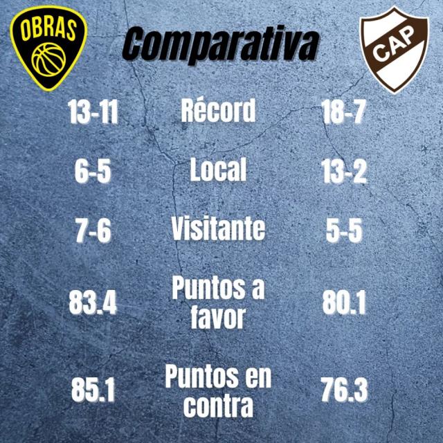 Puntos de oro