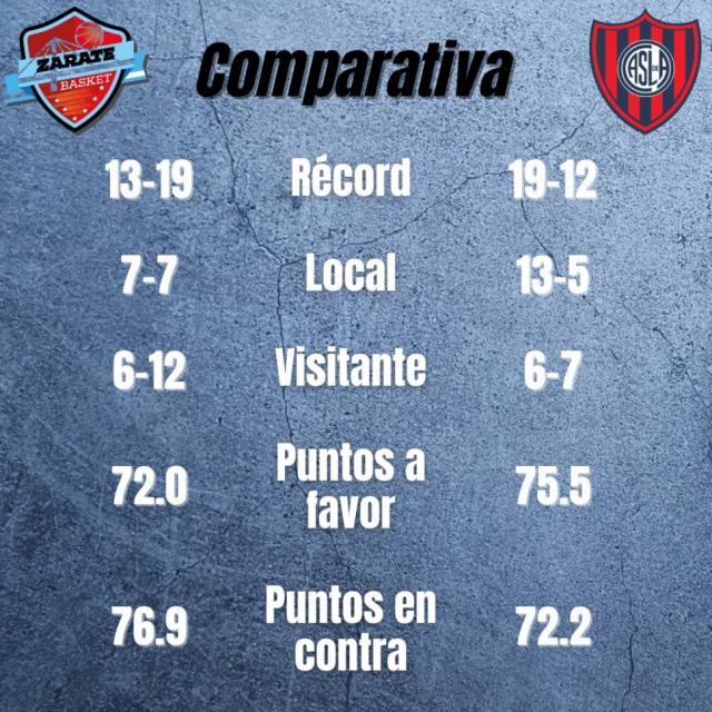 Sper viernes de Liga