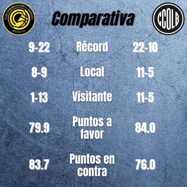 Domingo recargado