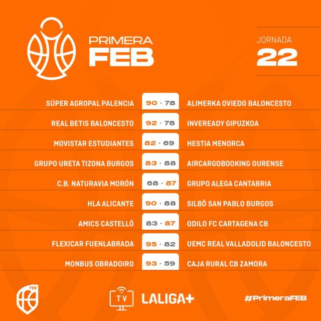 Primera Feb: Debut Faggiano, Vaulet fue figura y perdi el lder