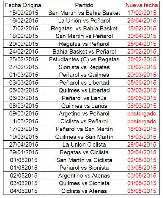 Ya se conoce el calendario modificado